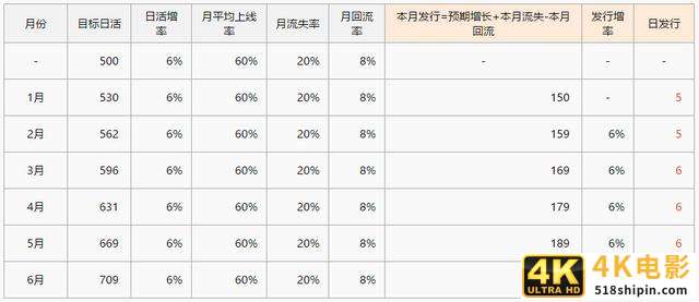 你真的懂数据分析吗?4个方面深入了解数据分析-第4张图片-90博客网 你真的懂数据分析吗?4个方面深入了解数据分析-第4张图片-90博客网