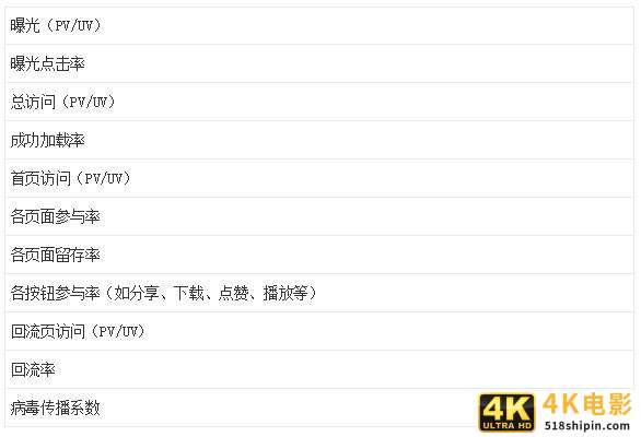 你真的懂数据分析吗?4个方面深入了解数据分析-第8张图片-90博客网 你真的懂数据分析吗?4个方面深入了解数据分析-第8张图片-90博客网