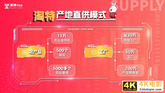 下沉市场并非价格唯上,淘特打造“好货低价”开辟新赛道-第2张图片-90博客网 下沉市场并非价格唯上,淘特打造“好货低价”开辟新赛道-第2张图片-90博客网