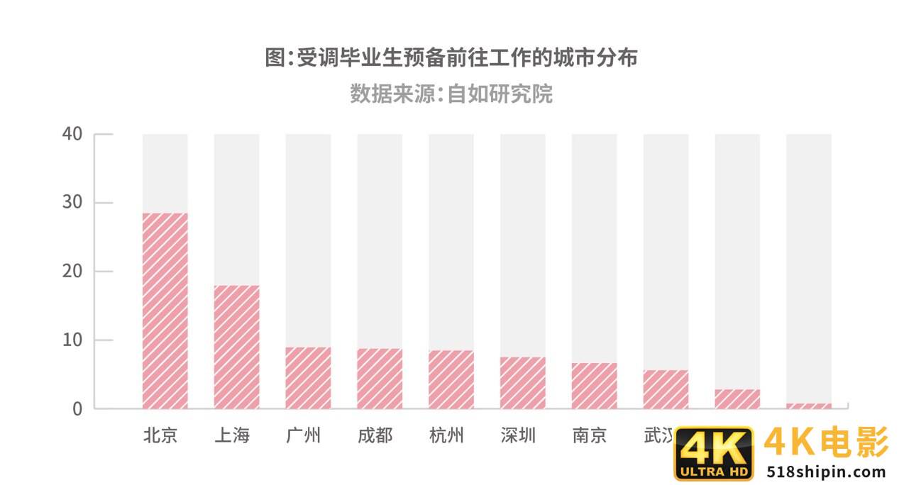 自如研究院：杭州9成毕业生租房“搞事业”，长租机构受青睐-第1张图片-90博客网