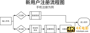 破解需求的来龙去脉（2）：流程变化要弄懂-第2张图片-90博客网