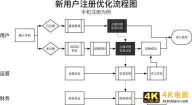 破解需求的来龙去脉（2）：流程变化要弄懂-第4张图片-90博客网