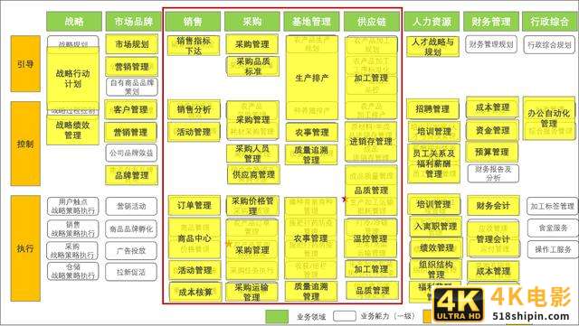 从应用架构看生鲜电商信息化建设-第3张图片-90博客网
