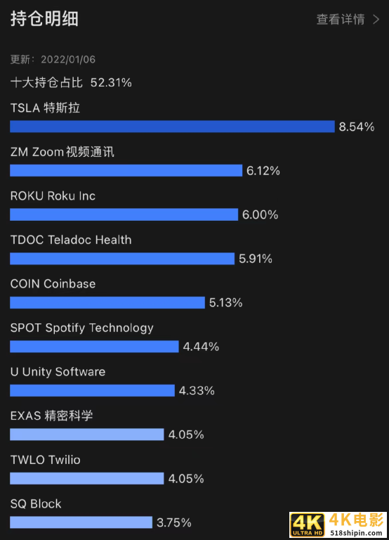 大跌45%!曾掌管3000亿的“女巴菲特”,跌落神坛-第3张图片-90博客网 大跌45%!曾掌管3000亿的“女巴菲特”,跌落神坛-第3张图片-90博客网