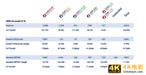 百世Q3季报发布：精减快递后，供应链融合是条生路么？-第2张图片-90博客网