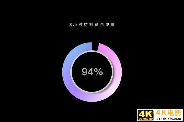 大屏幕+5G也有出色续航 三星Fold2续航实测-第3张图片-90博客网 大屏幕+5G也有出色续航 三星Fold2续航实测-第3张图片-90博客网