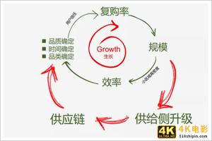 前赴后继25年，全世界互联网人，都败给了蔬菜和水果？-第6张图片-90博客网