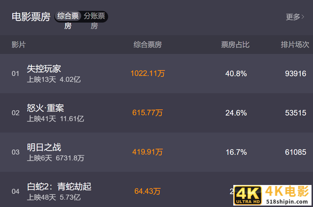 《失控玩家》热映：到底要不要打开虚拟世界的大门？-第2张图片-90博客网