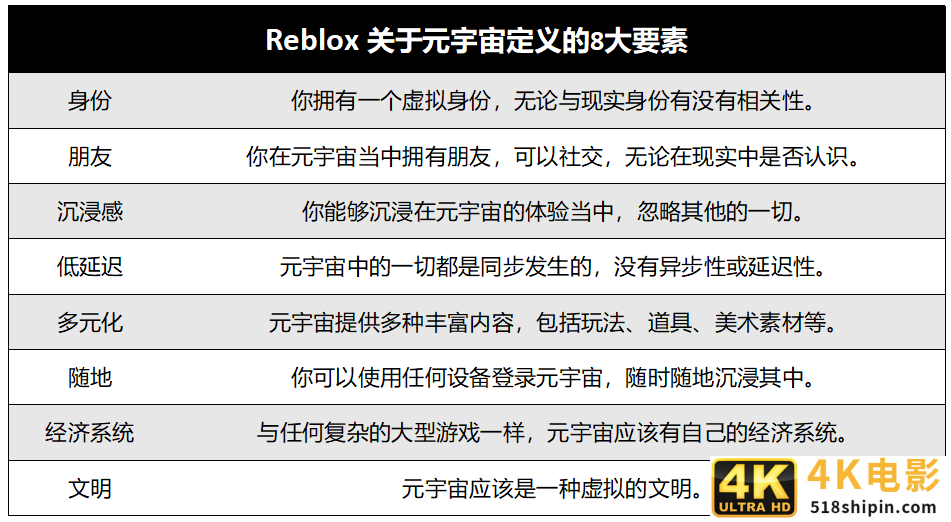 《失控玩家》热映：到底要不要打开虚拟世界的大门？-第12张图片-90博客网