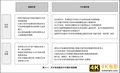 《失控玩家》热映：到底要不要打开虚拟世界的大门？-第17张图片-90博客网