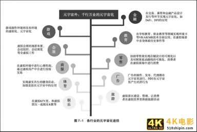 《失控玩家》热映：到底要不要打开虚拟世界的大门？-第16张图片-90博客网
