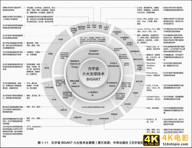 《失控玩家》热映：到底要不要打开虚拟世界的大门？-第15张图片-90博客网