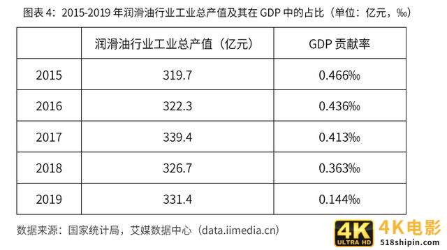 2020-2024年中国润滑油行业市场需求预测与投资战略规划报告-第3张图片-90博客网