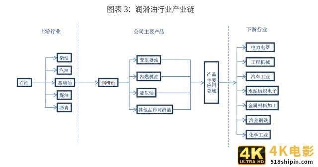 2020-2024年中国润滑油行业市场需求预测与投资战略规划报告-第2张图片-90博客网