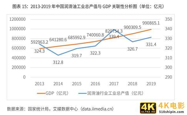 2020-2024年中国润滑油行业市场需求预测与投资战略规划报告-第6张图片-90博客网