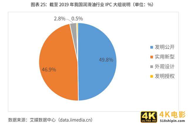 2020-2024年中国润滑油行业市场需求预测与投资战略规划报告-第9张图片-90博客网