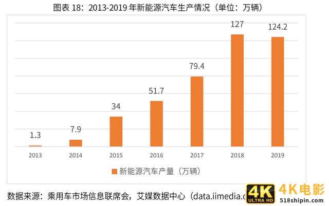2020-2024年中国润滑油行业市场需求预测与投资战略规划报告-第7张图片-90博客网