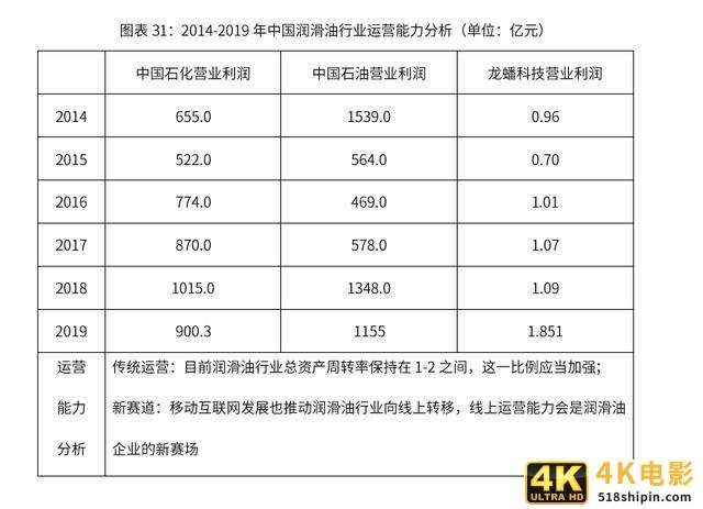 2020-2024年中国润滑油行业市场需求预测与投资战略规划报告-第11张图片-90博客网