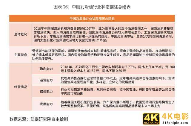 2020-2024年中国润滑油行业市场需求预测与投资战略规划报告-第10张图片-90博客网
