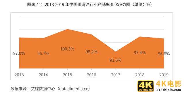 2020-2024年中国润滑油行业市场需求预测与投资战略规划报告-第15张图片-90博客网