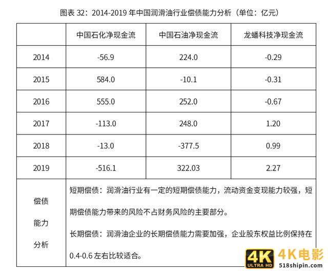 2020-2024年中国润滑油行业市场需求预测与投资战略规划报告-第12张图片-90博客网