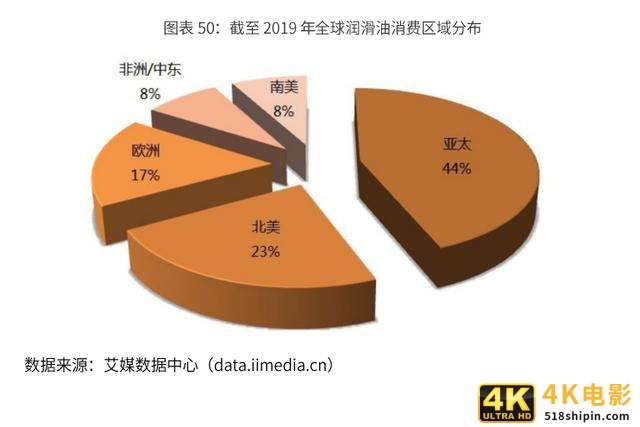 2020-2024年中国润滑油行业市场需求预测与投资战略规划报告-第18张图片-90博客网