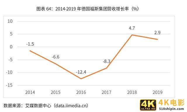 2020-2024年中国润滑油行业市场需求预测与投资战略规划报告-第19张图片-90博客网