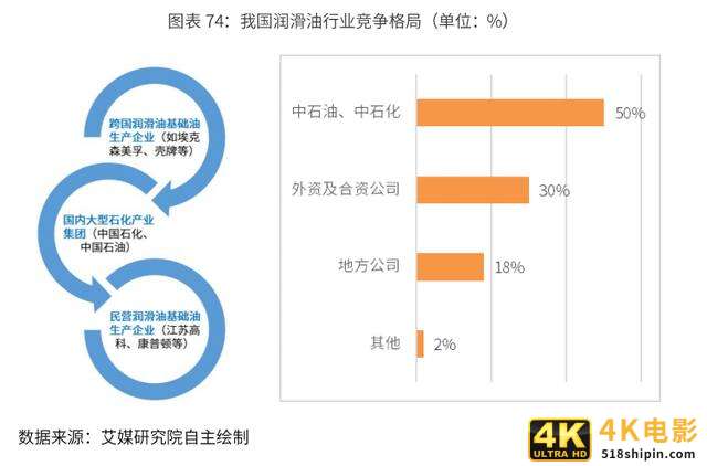 2020-2024年中国润滑油行业市场需求预测与投资战略规划报告-第22张图片-90博客网