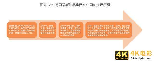 2020-2024年中国润滑油行业市场需求预测与投资战略规划报告-第20张图片-90博客网