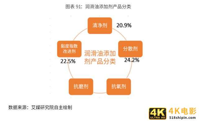 2020-2024年中国润滑油行业市场需求预测与投资战略规划报告-第28张图片-90博客网