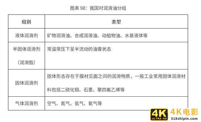 2020-2024年中国润滑油行业市场需求预测与投资战略规划报告-第27张图片-90博客网