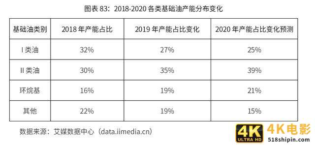2020-2024年中国润滑油行业市场需求预测与投资战略规划报告-第25张图片-90博客网