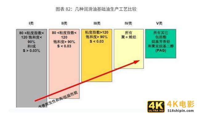 2020-2024年中国润滑油行业市场需求预测与投资战略规划报告-第24张图片-90博客网