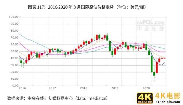 2020-2024年中国润滑油行业市场需求预测与投资战略规划报告-第30张图片-90博客网