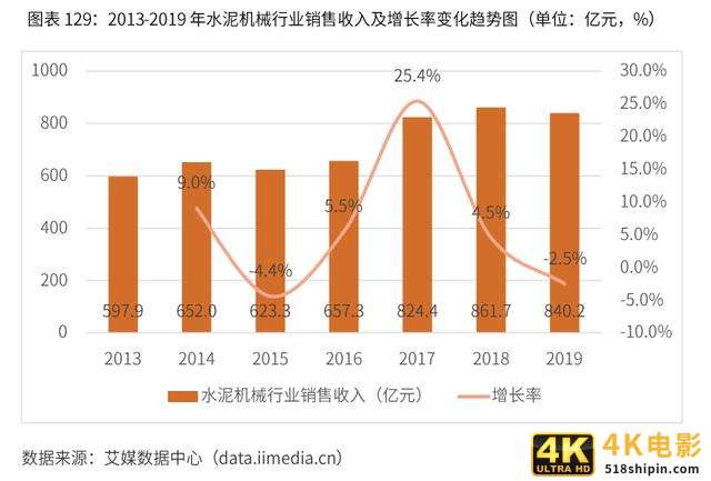 2020-2024年中国润滑油行业市场需求预测与投资战略规划报告-第36张图片-90博客网
