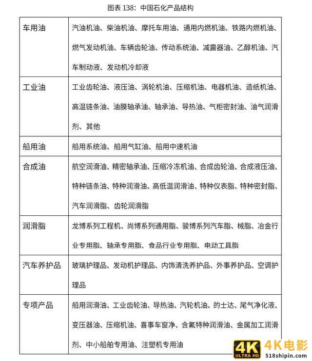 2020-2024年中国润滑油行业市场需求预测与投资战略规划报告-第39张图片-90博客网