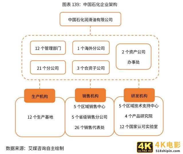 2020-2024年中国润滑油行业市场需求预测与投资战略规划报告-第40张图片-90博客网