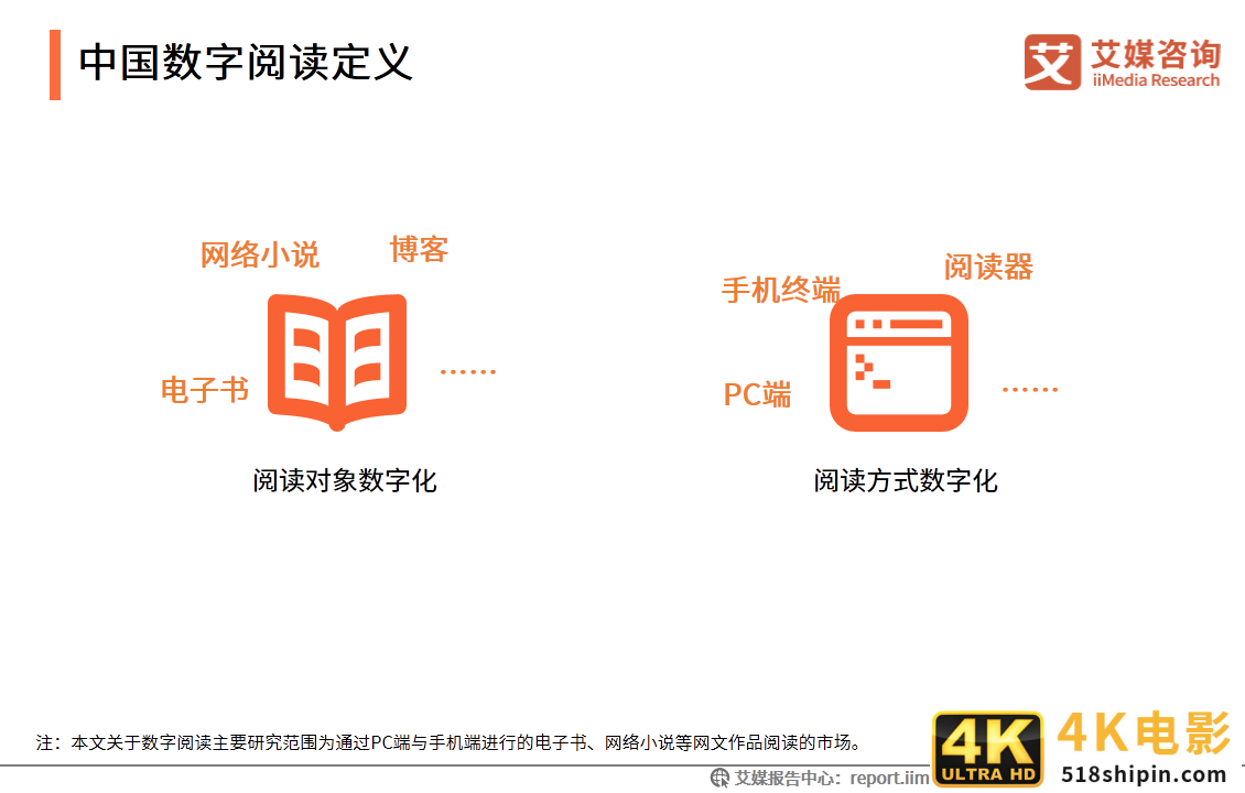 数字阅读行业创新趋势研究报告：作者体系将影响企业发展-第2张图片-90博客网