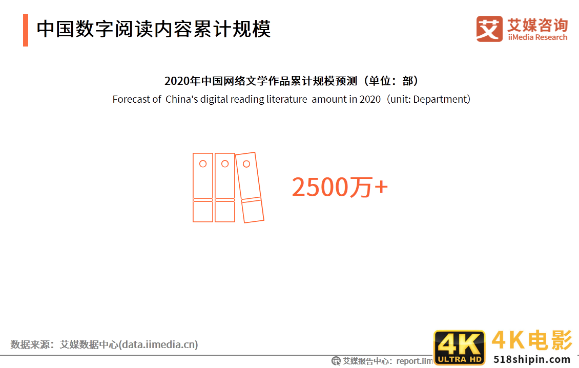 数字阅读行业创新趋势研究报告：作者体系将影响企业发展-第6张图片-90博客网