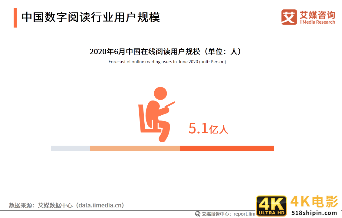 数字阅读行业创新趋势研究报告：作者体系将影响企业发展-第10张图片-90博客网