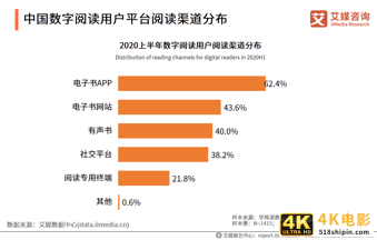 数字阅读行业创新趋势研究报告：作者体系将影响企业发展-第17张图片-90博客网