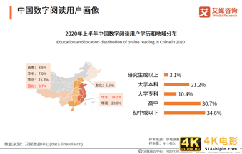 数字阅读行业创新趋势研究报告：作者体系将影响企业发展-第15张图片-90博客网