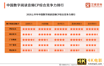 数字阅读行业创新趋势研究报告：作者体系将影响企业发展-第20张图片-90博客网