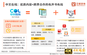 数字阅读行业创新趋势研究报告：作者体系将影响企业发展-第21张图片-90博客网