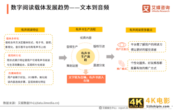 数字阅读行业创新趋势研究报告：作者体系将影响企业发展-第19张图片-90博客网