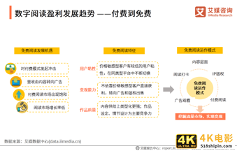 数字阅读行业创新趋势研究报告：作者体系将影响企业发展-第22张图片-90博客网