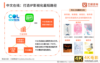 数字阅读行业创新趋势研究报告：作者体系将影响企业发展-第25张图片-90博客网