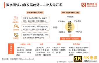 数字阅读行业创新趋势研究报告：作者体系将影响企业发展-第24张图片-90博客网