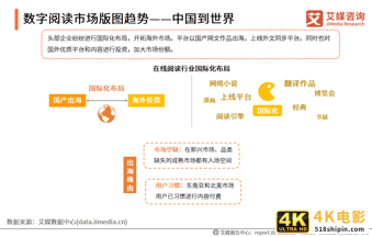 数字阅读行业创新趋势研究报告：作者体系将影响企业发展-第26张图片-90博客网