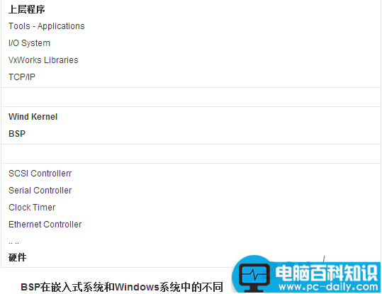 bsp是什么格式文件？bsp文件如何打开？-第1张图片-90博客网